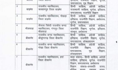 मुख्यमंत्री अशोक गहलोत राजस्थान सरकार के द्वारा 2021  22 के बजट मे की थी घोषणा