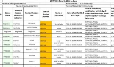 कोटकासिम उपखंड पर आज 45 प्लस के आयु वर्ग के लोगों को लगेगी द्वितीय डोज