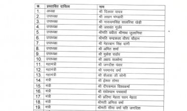 भारतीय जनता पार्टी द्वारा जिले की नई कार्यकारिणी गठित की गई जिसमें मूल रूप से युवा चेहरों को प्राथमिकता दी