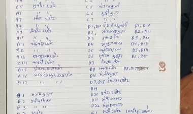 शिवपुरी: बड़ौदी इंडस्ट्रीएरिया मैं फूड पार्क के पास उद्योग विभाग की सांठगांठ से प्लॉट आवंटित किए उन पर भूमाफियाओ ने किया कब्जा, शहर के व्यापारी खाली हाथ मलते रह गए, लिस्ट में 37 और 30 प्लाट एक ही बिरादरी रिश्तेदारों के,अब बुकिंग निरस्ती के साथ जांच की मांग भी उठी: रिंकू पंडित KTG समाचार शिवपुरी एमपी