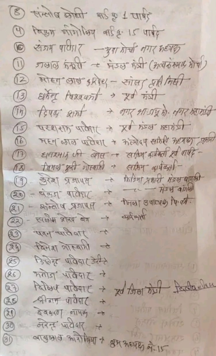 करनावद के भाजपा कार्यकर्ताओ ने किया हंगामा जिला कार्यालय पर दिए सामूहिक इस्तीफे