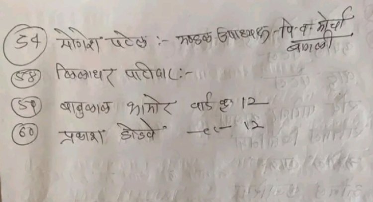 करनावद के भाजपा कार्यकर्ताओ ने किया हंगामा जिला कार्यालय पर दिए सामूहिक इस्तीफे