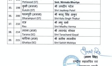 मध्यप्रदेश मे चुनावी बुगल बजा भाजपा कि पहली लिस्ट जारी