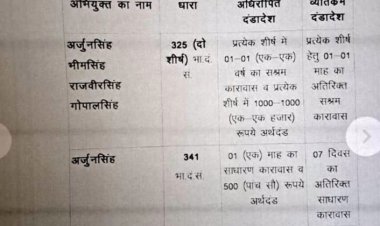 जमीन को लेकर की गई हत्या के दो आरोपी को आजीवन कारावास व अर्थदंड